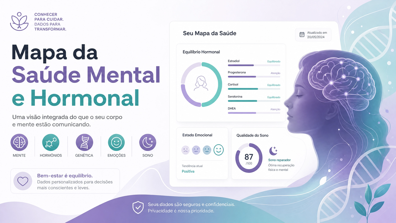 Mapa da Saúde Mental e Hormonal